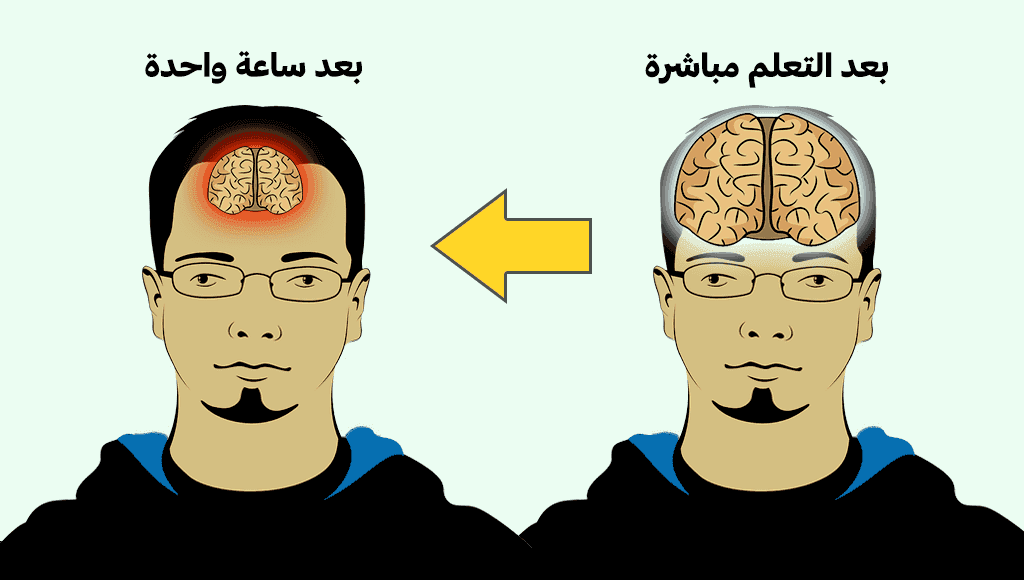النسيان