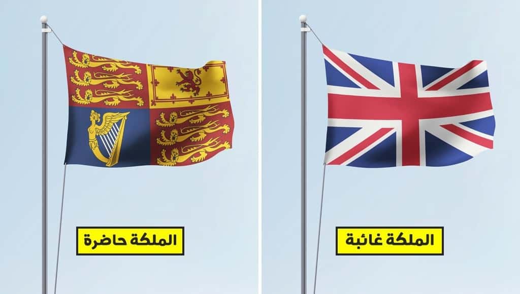 العائلة الملكية البريطانية