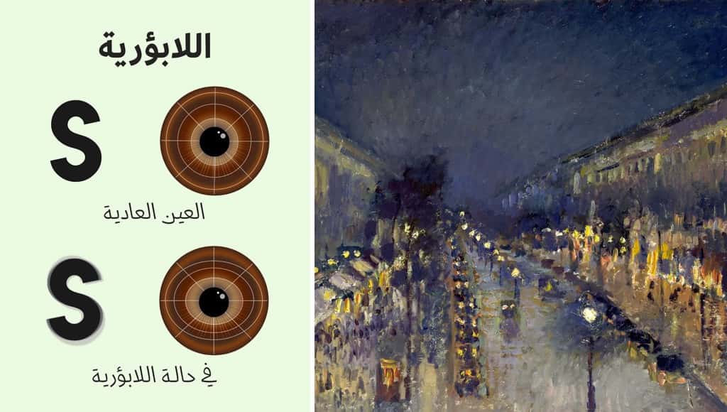 لوحات فنية لرسامين اعتُقد بإصابتهم باضطرابات في الرؤية