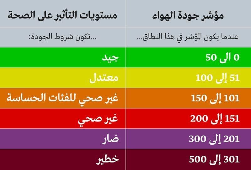 مؤشر جودة الهواء