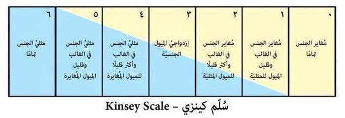 سلّم كنزي