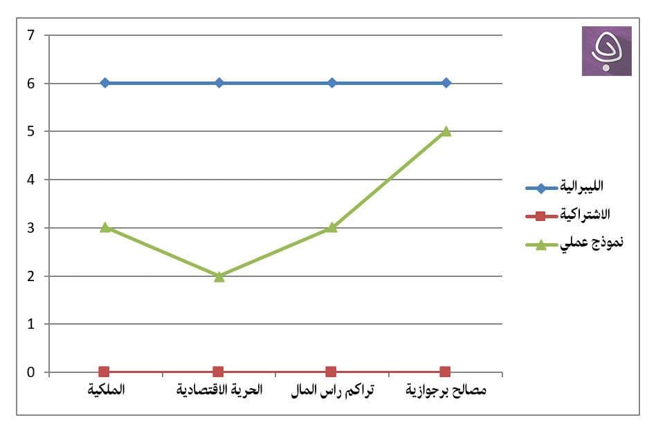  النموذج الاقتصادي على مخطط بياني