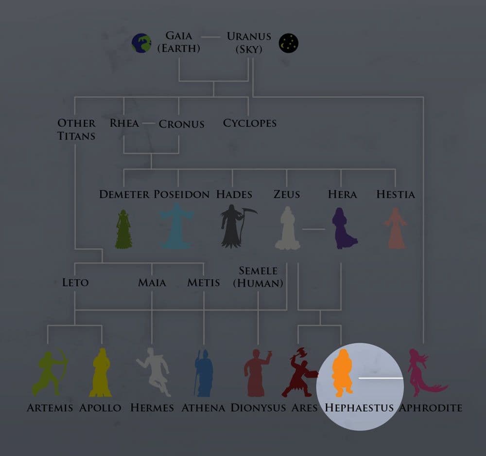 هيفايستوس Hephaistos