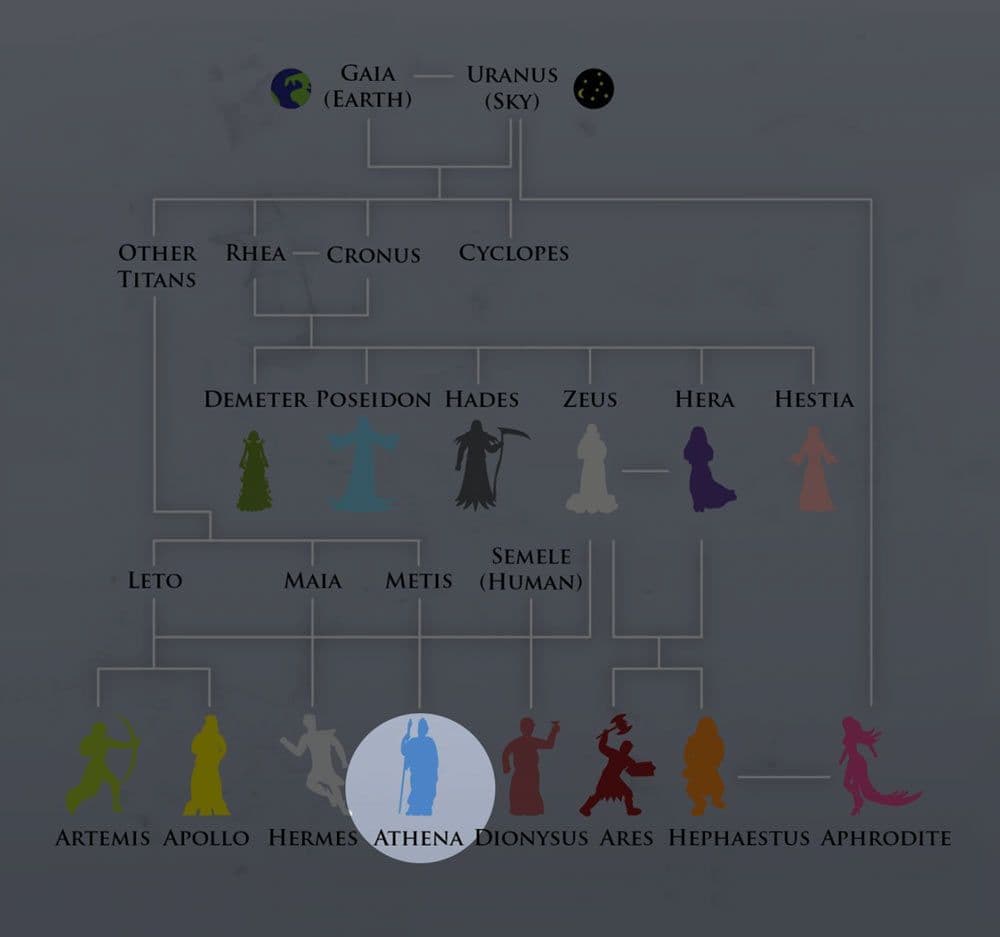 أثينا Athena