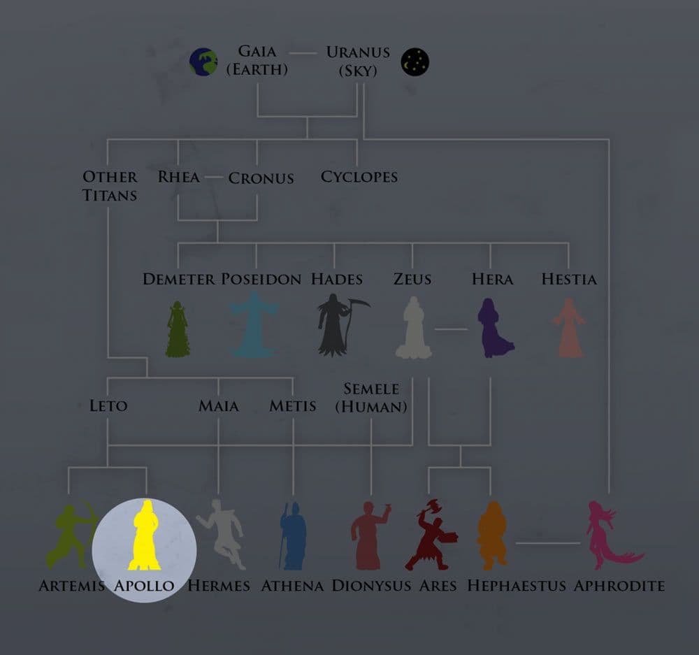 أبولو Apollo