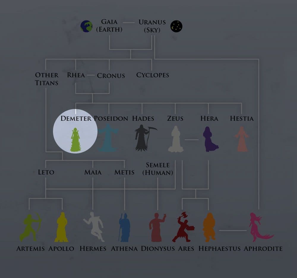 ديميتر Demeter