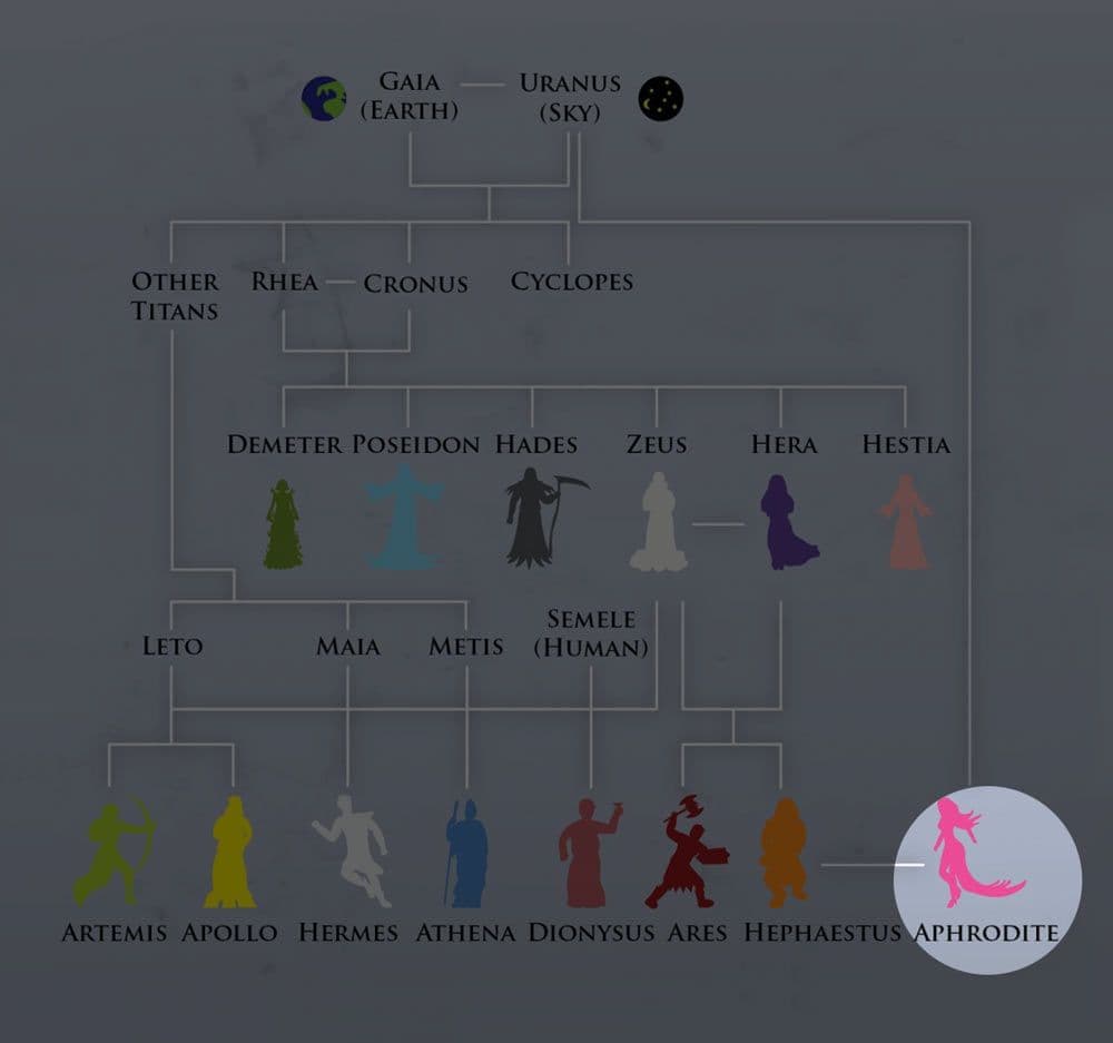 أفروديت Aphrodite