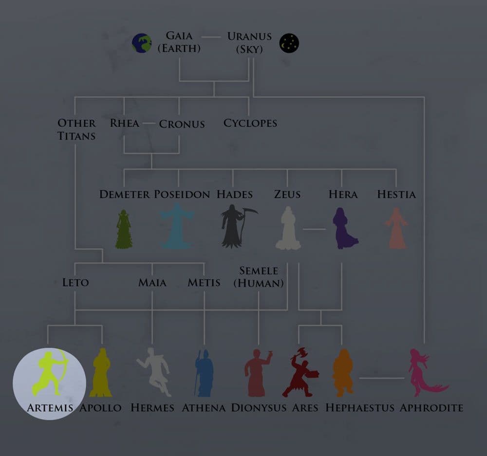 أرتيميس Artemis