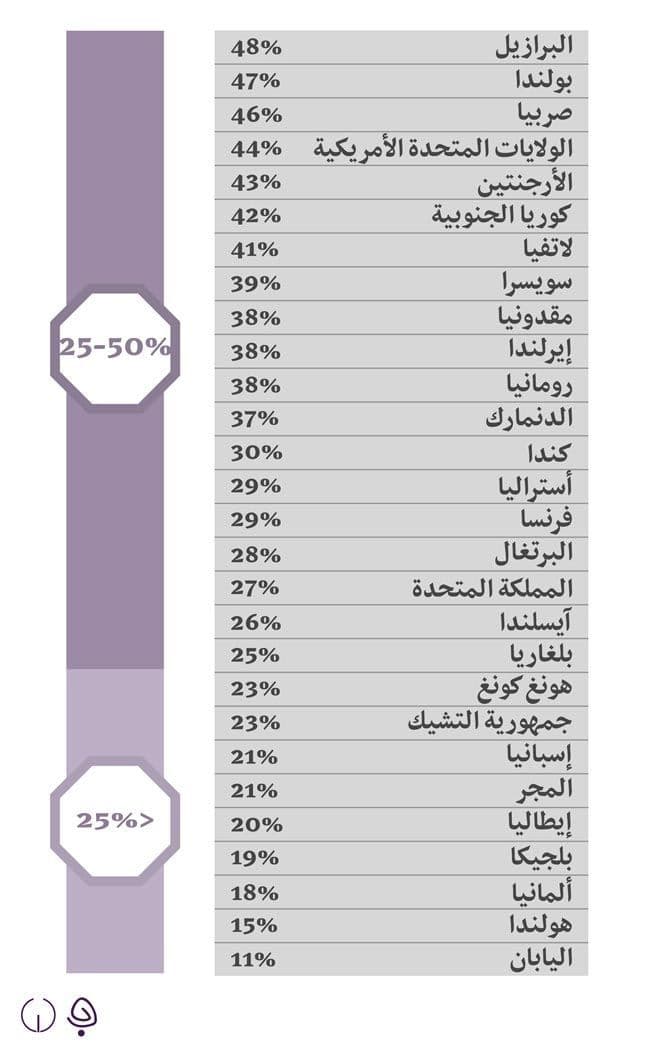 التقدم الاجتماعي والرغبة بالقتال لأجل الوطن