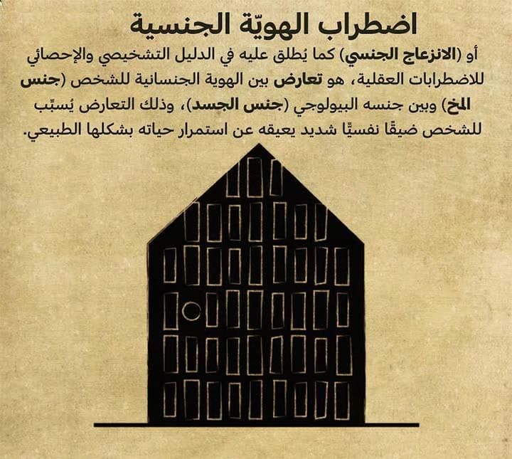 اضطراب الهوية الجنسية