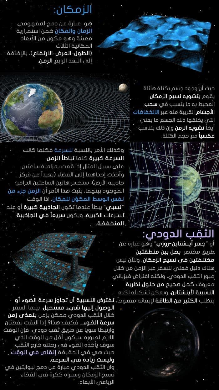 فيلم Interstellar انفوغرافيك