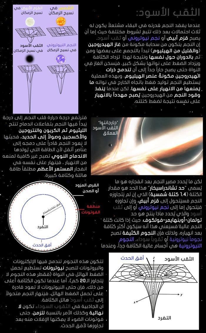 فيلم Interstellar انفوغرافيك