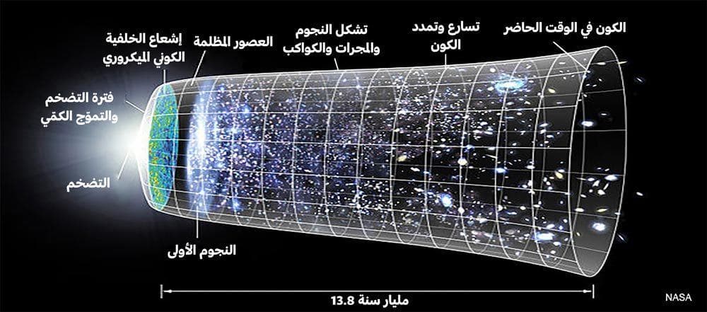 توسع الكون