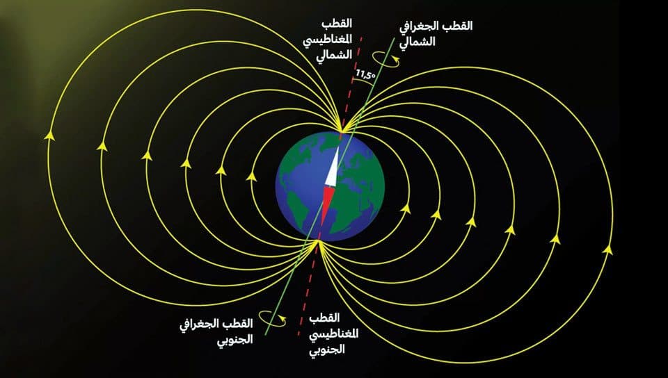 الحقل المغناطيسي الأرضي أبعد ما يكون عن أن يوصف بالمستقر، فهو عرضة للتغير بشكل دائم