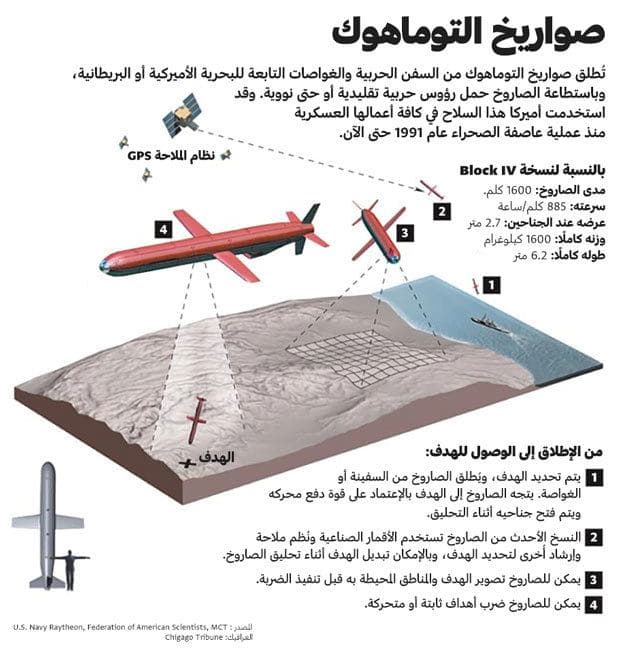 صواريخ التوماهوك