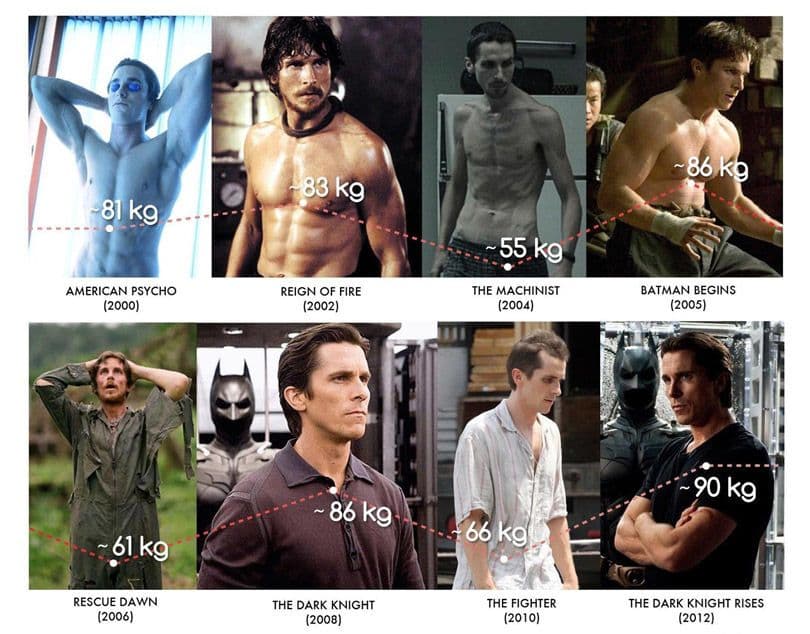 كريستيان بيل - Christian Bale