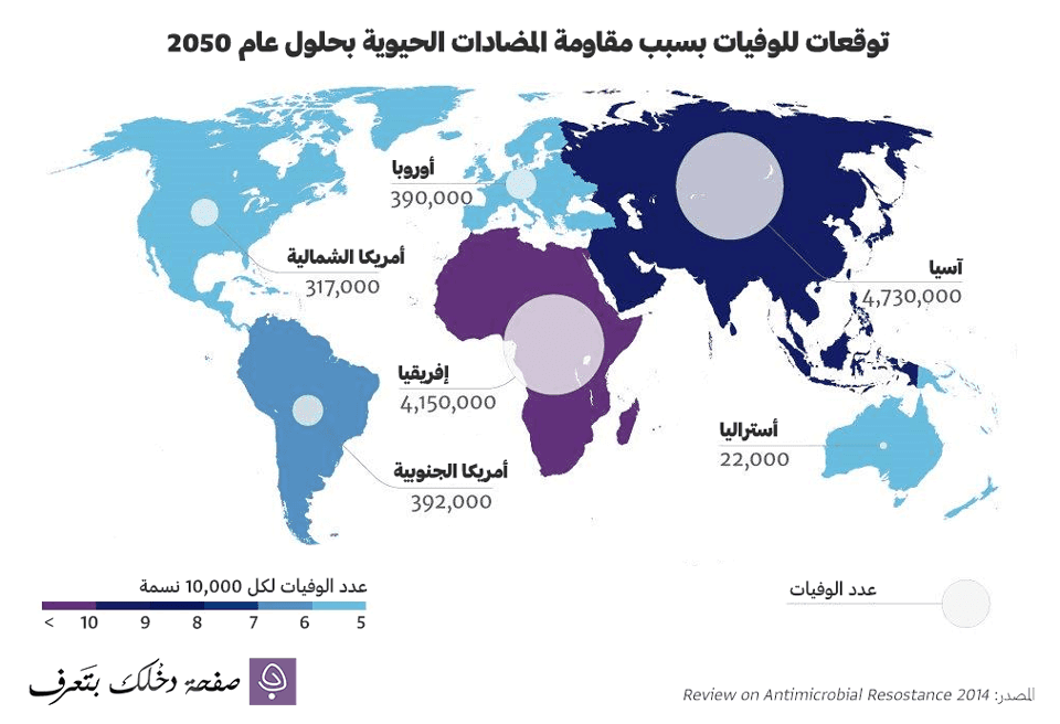 توقعات للوفيات بسبب مقاومة المضادات الحيوية بحلول عام 2050