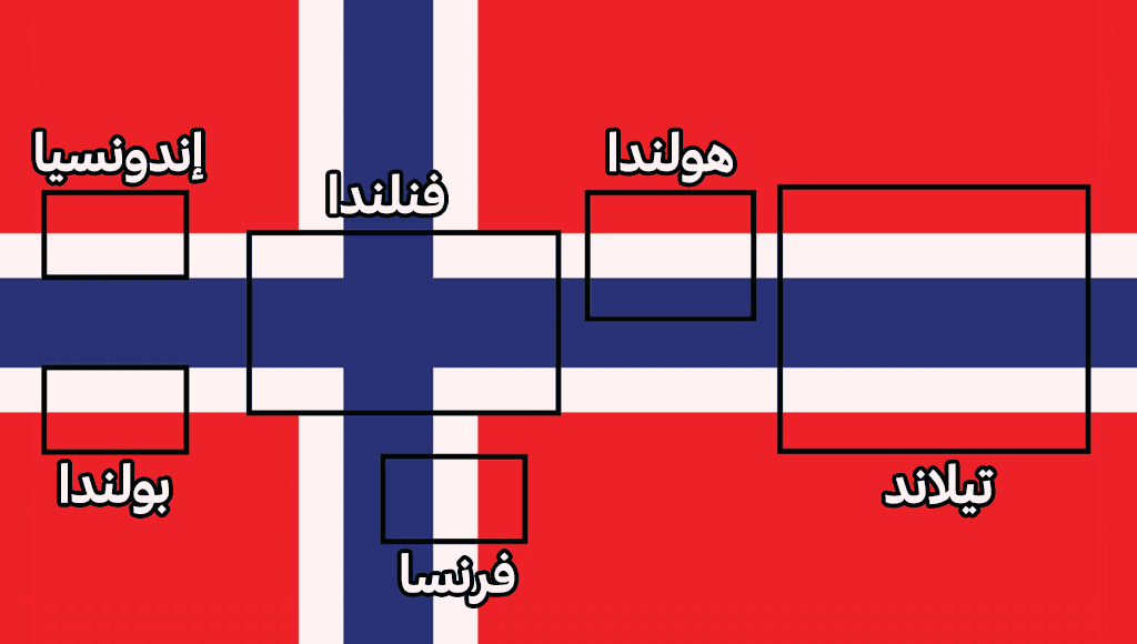 علم النرويج