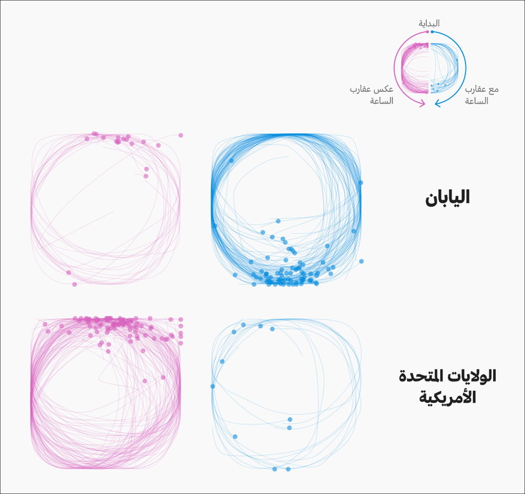 عينة عشوائية من 100 دائرة رسمها الناس في كل من اليابان والولايات المتحدة الأمريكية
