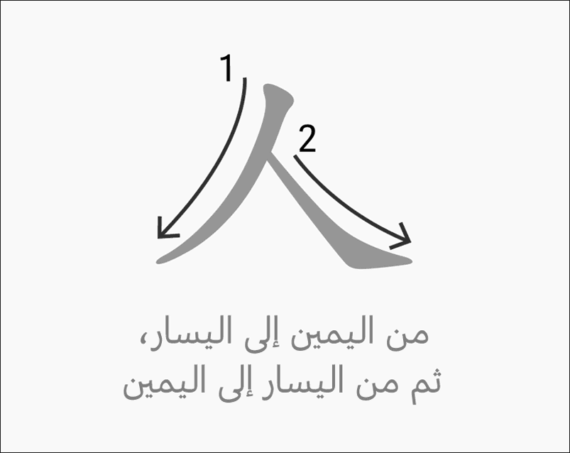 الحرف الشائع ”人“، والذي يعني ”الشخص“.