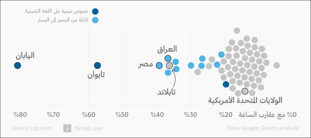طريقة رسم الدوائر لكل دولة