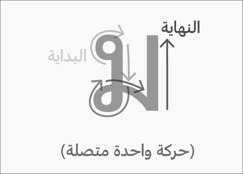 الحرف التيلاندي المقابل لصوت حرف ”م“