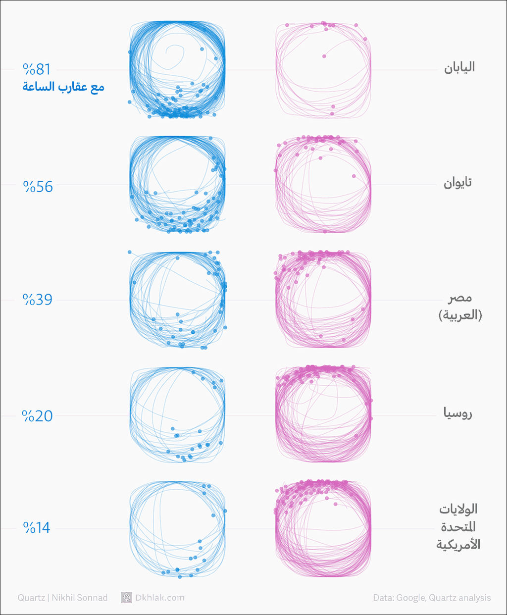 أنماط عشوائية لرسومات دوائر من بلدان مختلفة