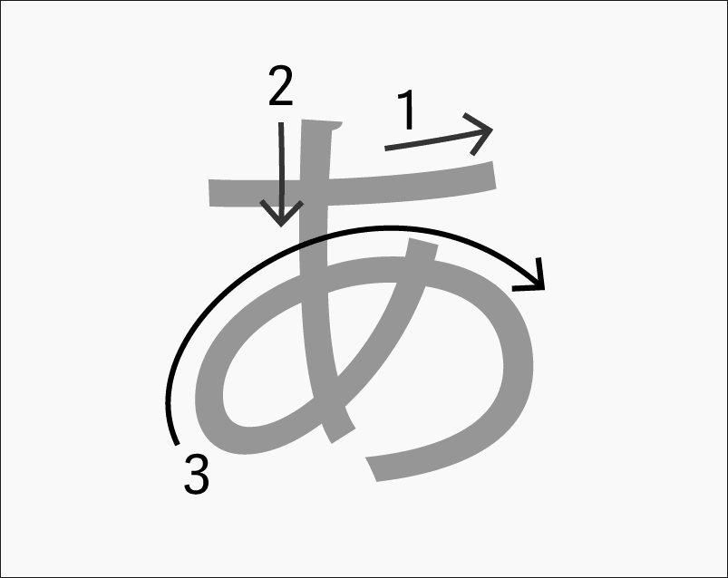 الرمز あ يشبه حرف ”A“
