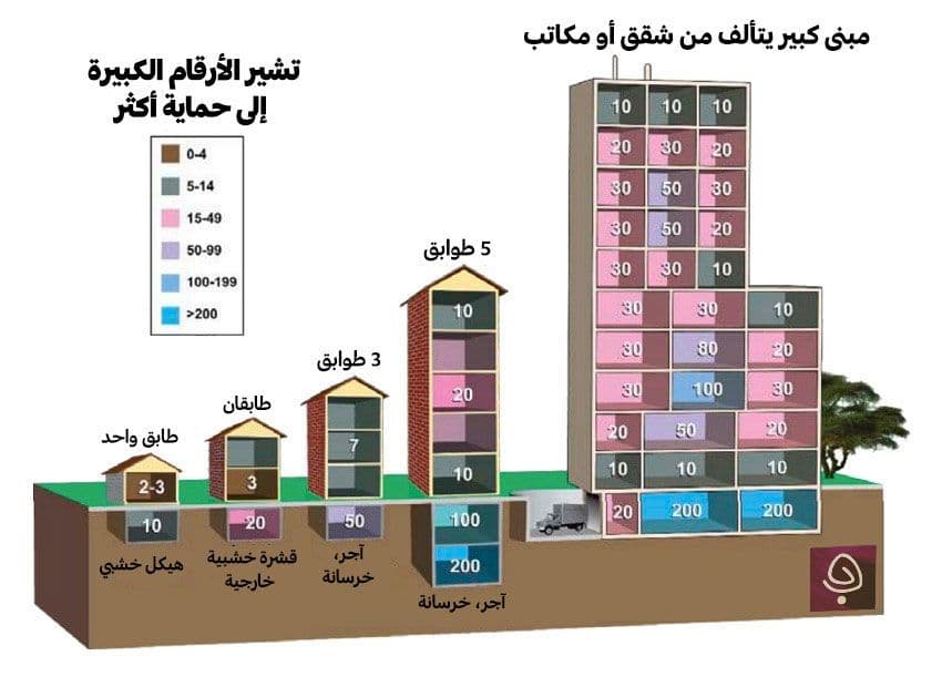 أين تختبئ، وماذا تفعل إن انفجرت قنبلة نووية بالقرب منك؟