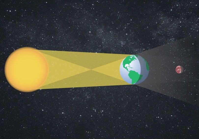 القمر The Moon