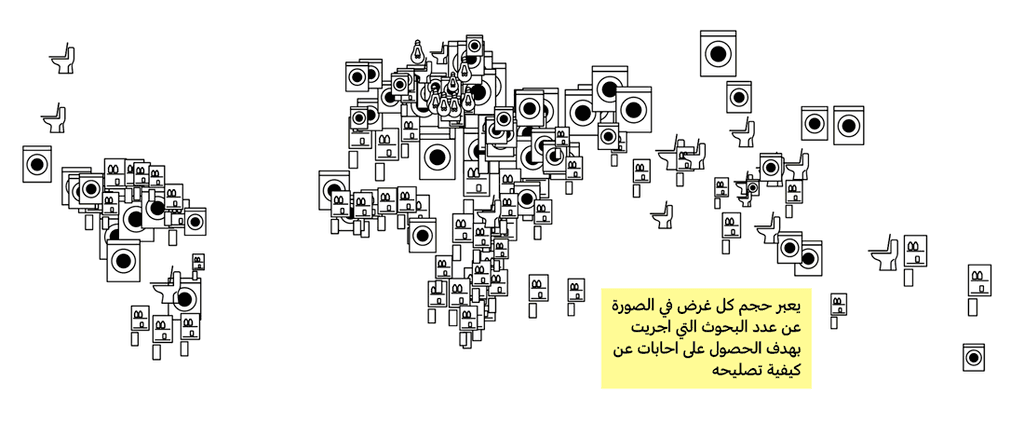 أكثر ما يبحث عنه الناس