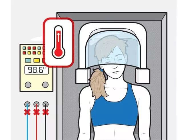 مرحلة الإستفاقة والإستيقاظ