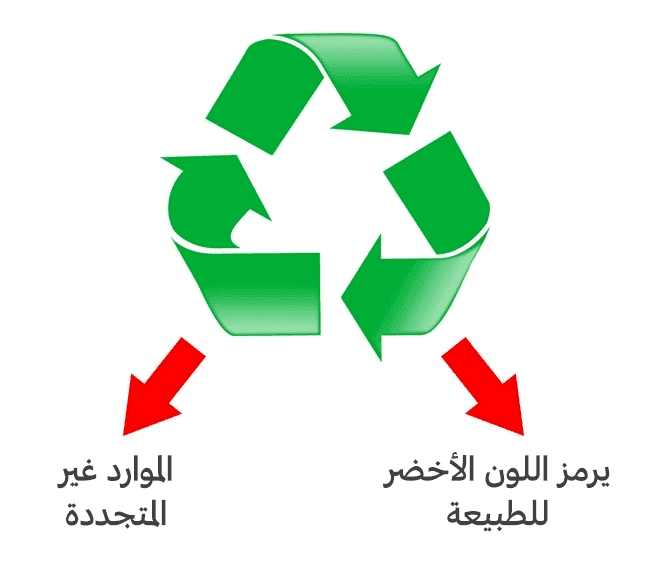 رمز إعادة التدوير