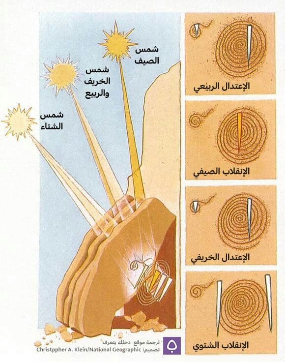 خنجر الشمس