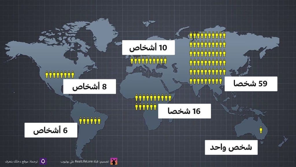 كان العالم ليبدو لو عاش عليه 100 شخص فقط