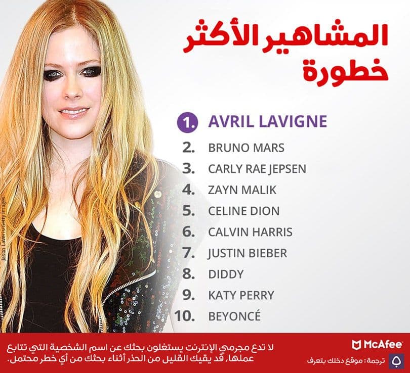 المشاهير الأكثر خطورة