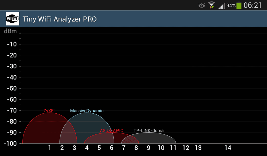 تطبيق Wi-Fi Analyzer لإيجاد قناة الـWi-Fi الأكثر صِحّة