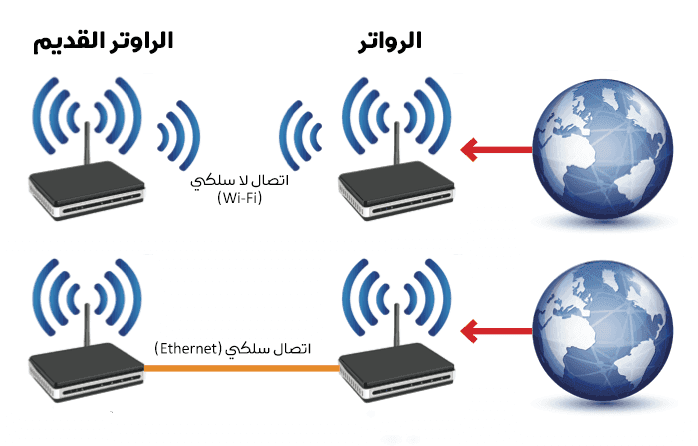 تحويل الراوتر القديم إلى جهاز تدفق لشبكة الـWi-Fi