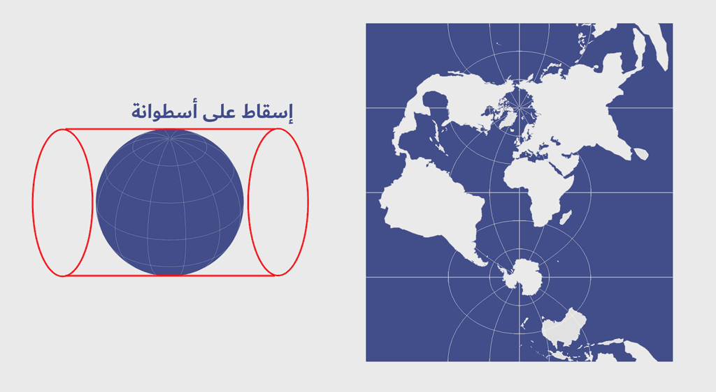 إسقاط ميركاتور العرضي