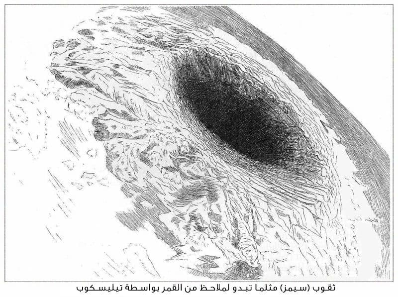 ثقوب (سيمز)