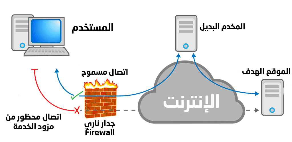 Proxy Server