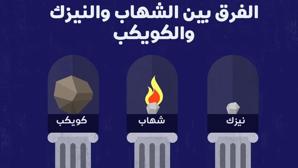 الفرق بين الشهاب والنيزك والكويكب