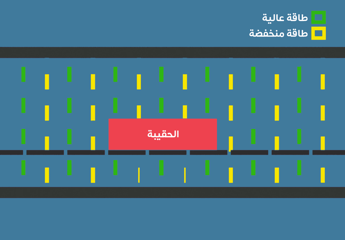 مبدأ عمل أجهزة المسح «السكانير» التي تعمل بالأشعة السينية.