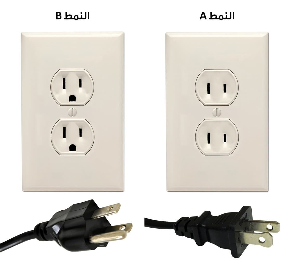 المقبس الكهربائي من النمط A أو النمط B