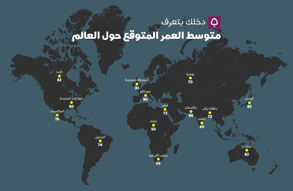 متوسط العمر المتوقع حول العالم