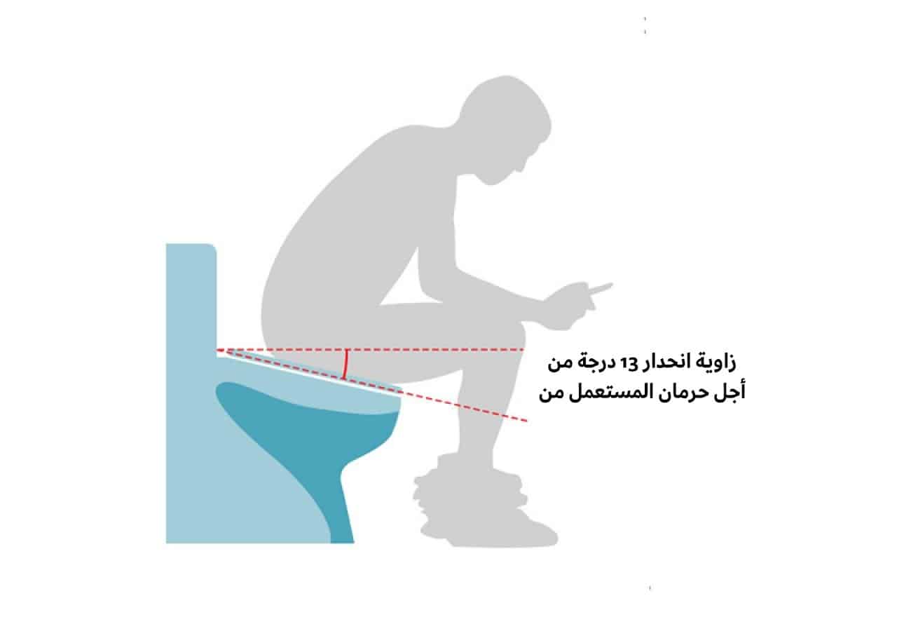 المرحاض المائل للأمام