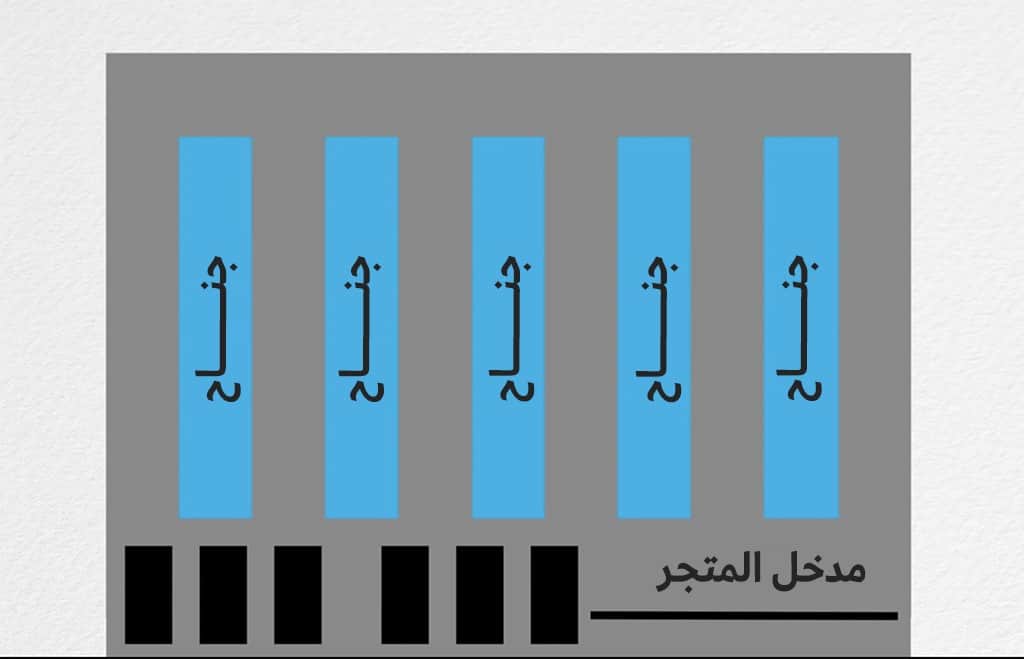 تصميم متجر البقالة النموذجي في الولايات المتحدة الأمريكية.