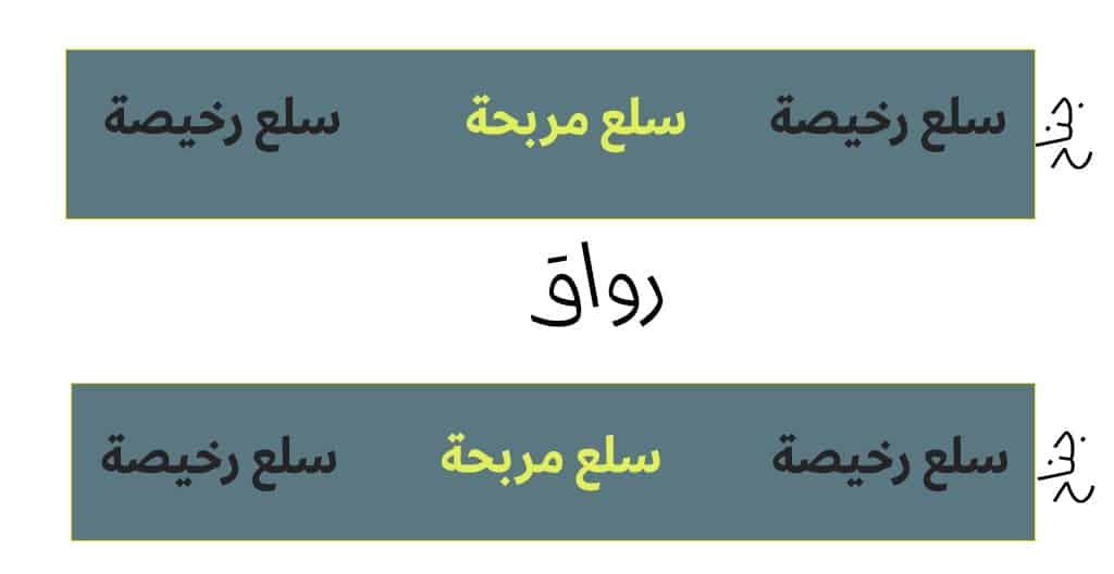 ترتيب السلع في الأروقة والأجنحة المركزية.