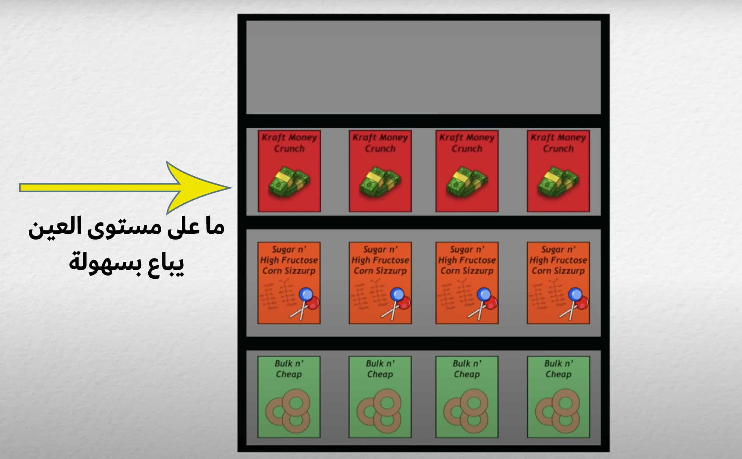 ما على مستوى العين يباع بسهولة