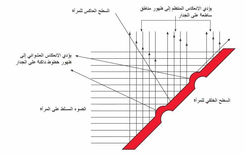 آلية عمل المرايا الصينية